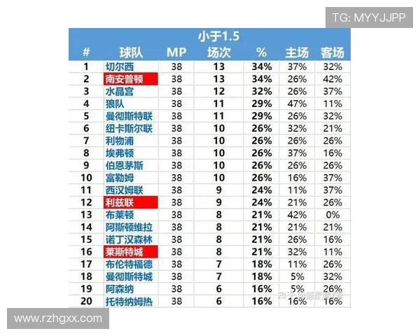 英超二十支球队全景介绍与战绩数据