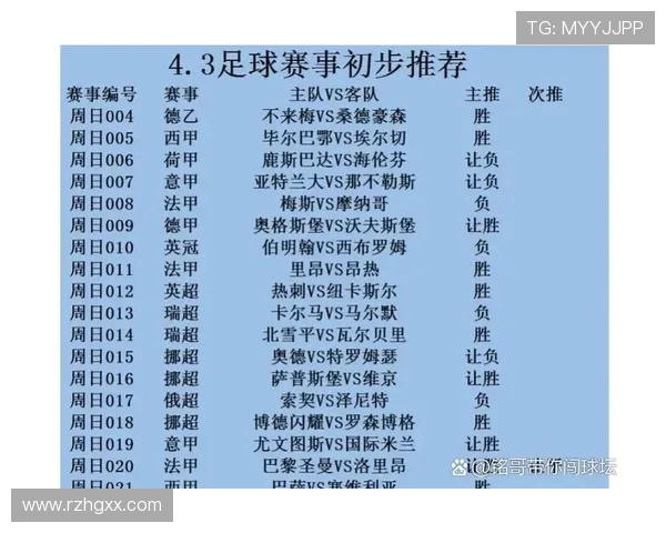 西甲联赛赛程安排与每轮比赛时间表 西甲联赛赛程安排与每轮比赛时间表