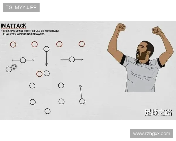 尤文图斯欧冠阵型演变及战术执行分析 尤文图斯欧冠阵型演变及战术执行分析