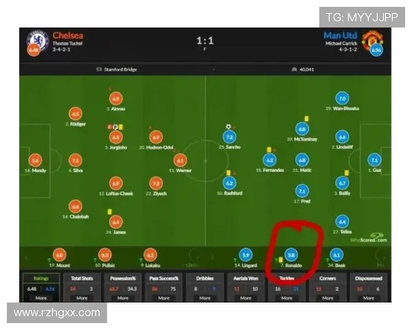 梅西职业生涯中对英超球队的进球统计与比赛数据 梅西职业生涯中对英超球队的进球统计与比赛数据