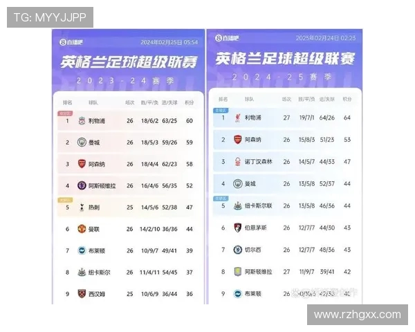 英超新赛季球队分档报告及竞争格局展望 英超新赛季球队分档报告及竞争格局展望