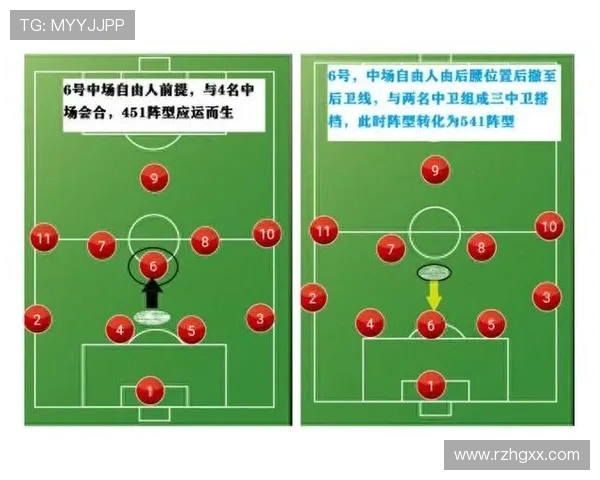 足球比赛中的后卫技巧与防守战术应用