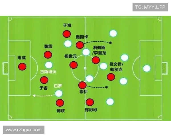 足球比赛中的战术部署与应变能力 足球比赛中的战术部署与应变能力