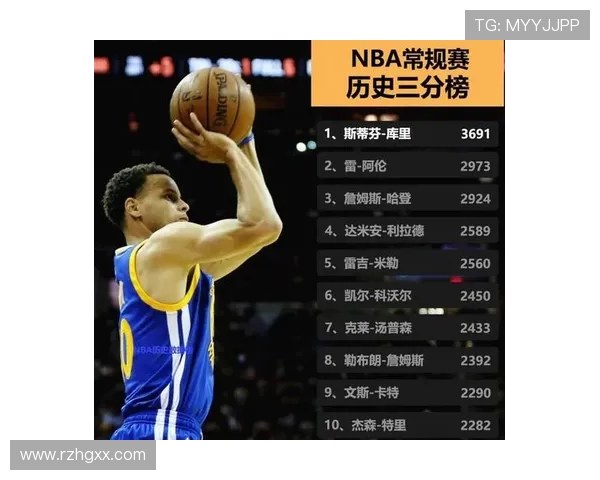 库里打破NBA历史三分球纪录的重要性及技术分析