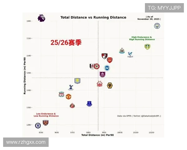 英超球员单场跑动距离对比，谁是跑不死的铁人？