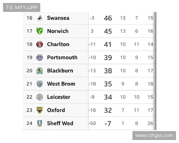 英超降级的球队数量与赛季总结 英超降级的球队数量与赛季总结