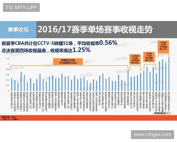 2016-2017赛季CBA常规赛战况回顾与季后赛展望分析